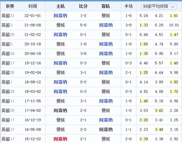 今年